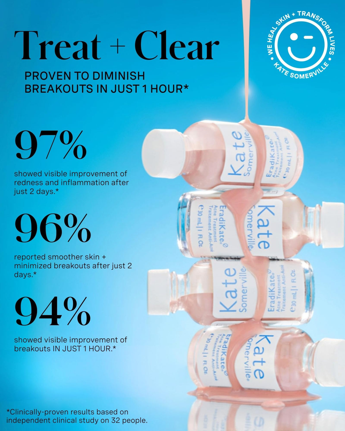 Kate Somerville lotion texture closeup showing fine, fast-drying formula for spot control