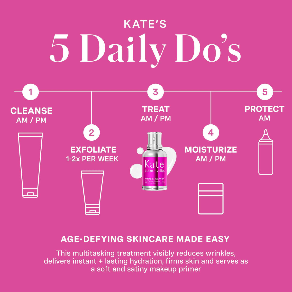 Kate Somerville ingredient flatlay showing hyaluronic acid and amino support