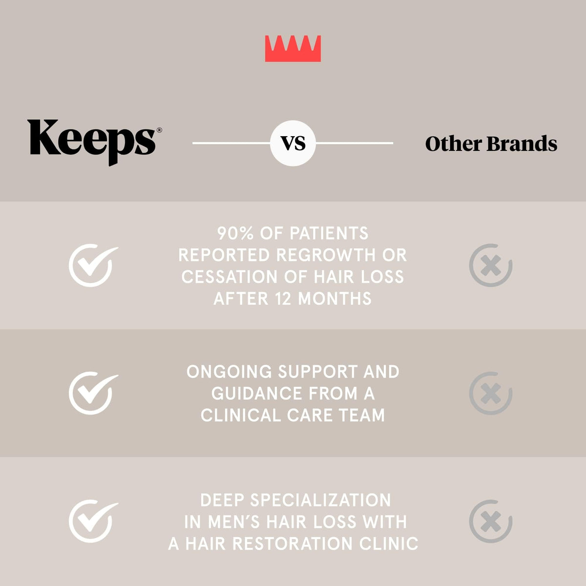 Keeps conditioner next to an 8 fl oz glass for clear size and scale reference