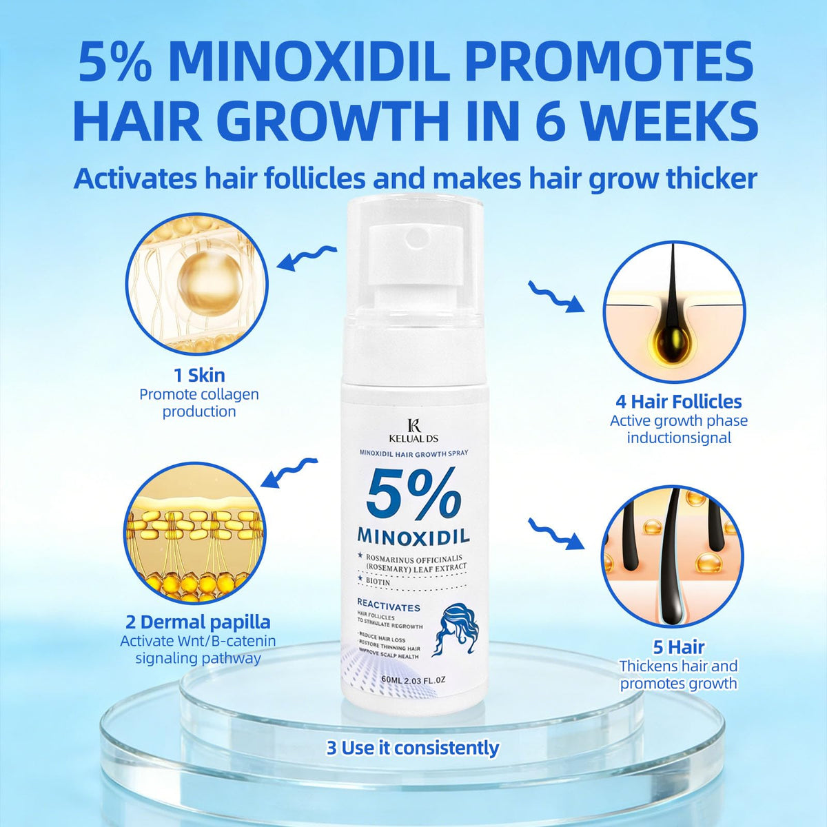KELUAL DS texture droplet on scalp demonstrating fast absorption benefit