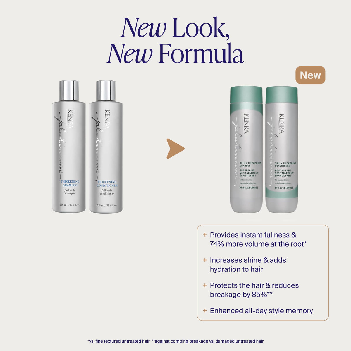 Kenra shampoo texture lather close-up showing lightweight foam and volume