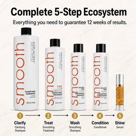 KERAGEN forte keratin treatment bottle highlighting concentrated smoothing power