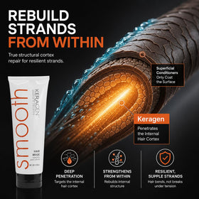 KERAGEN applied in shower to wet hair, aids penetration for cortex repair
