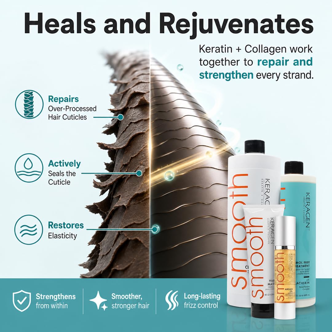 KERAGEN sealing with flat iron illustrating locked-in smoothness and long-lasting frizz control
