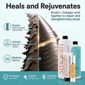 KERAGEN sealing with flat iron illustrating locked-in smoothness and long-lasting frizz control
