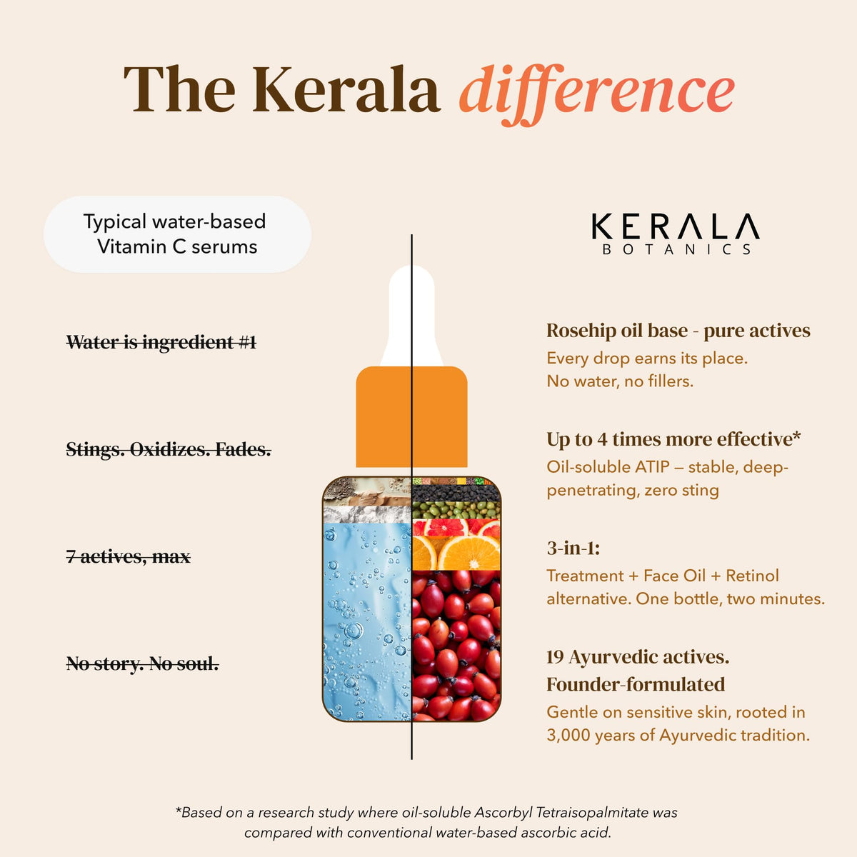 kerala botanics ingredient illustration features Ayurvedic botanicals for brightening