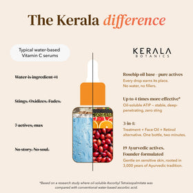 kerala botanics ingredient illustration features Ayurvedic botanicals for brightening