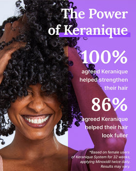 Keranique before and after comparison chart illustrating visible fullness benefit