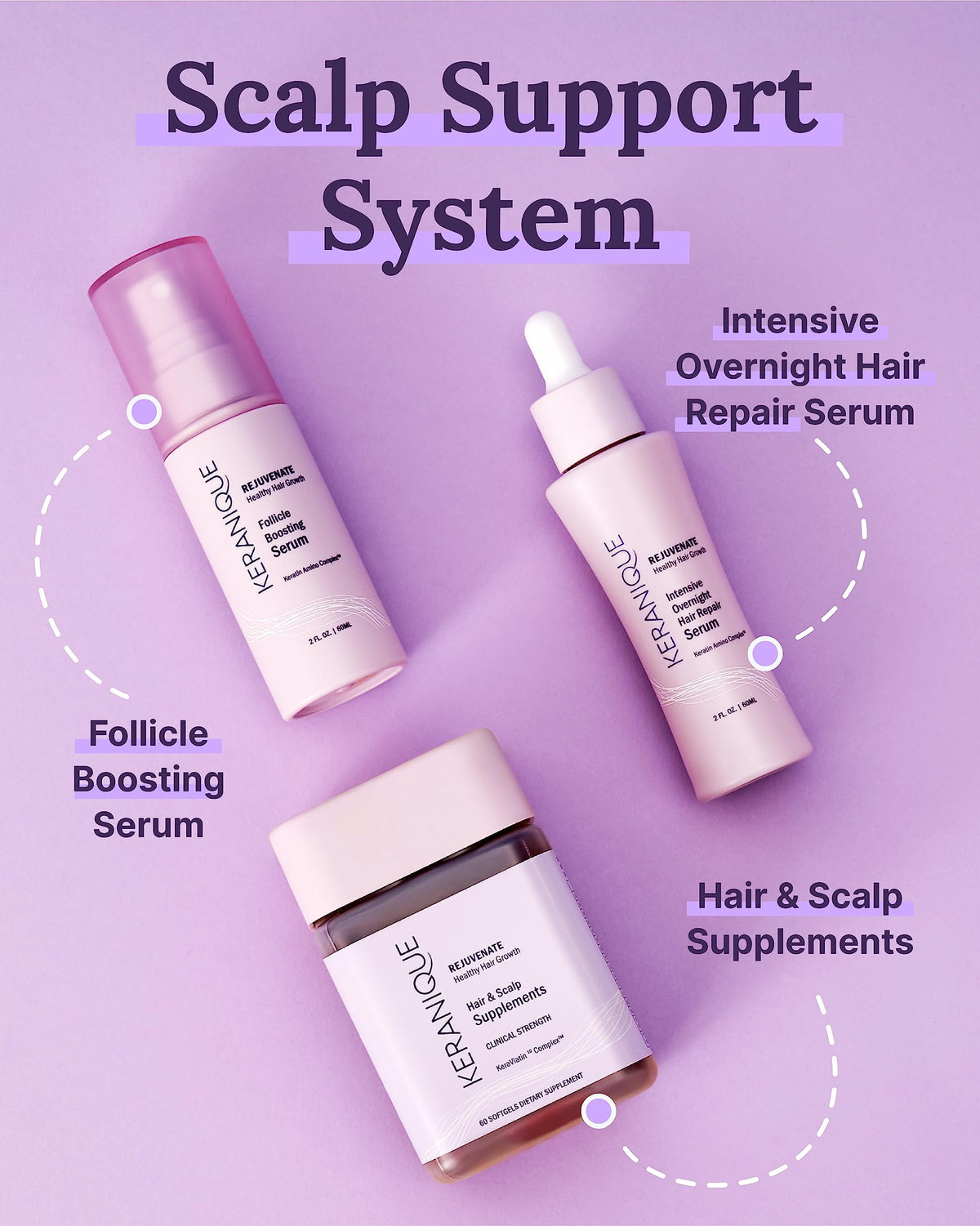 Keranique conceptual before and after hair density visualization, illustrates fuller look