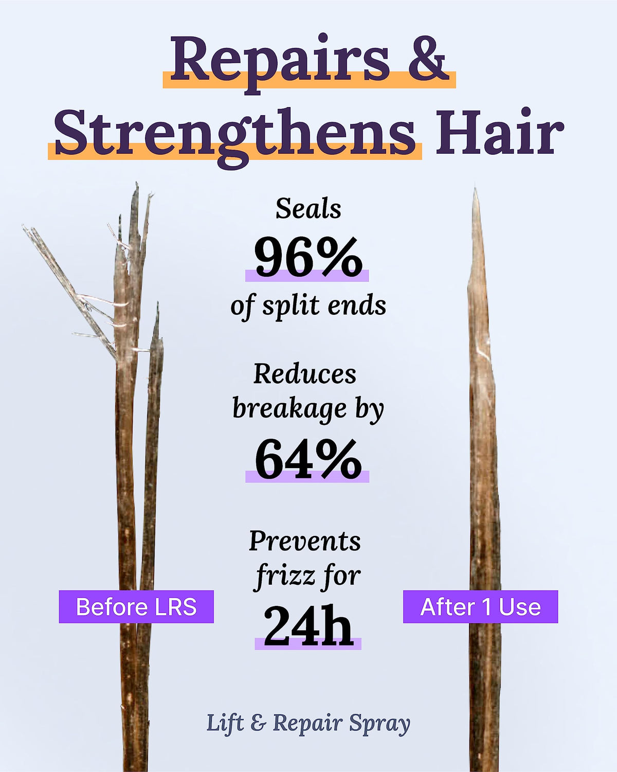 Keranique keratin repair treatment container showing split-end mending benefit