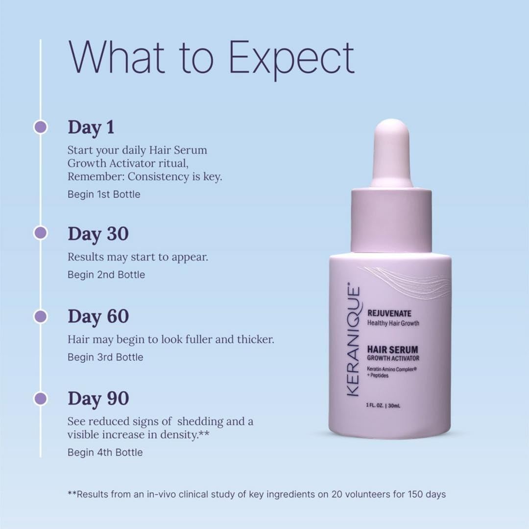 Keranique in nighttime bathroom routine lifestyle showing simple daily use benefit