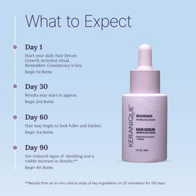 Keranique in nighttime bathroom routine lifestyle showing simple daily use benefit
