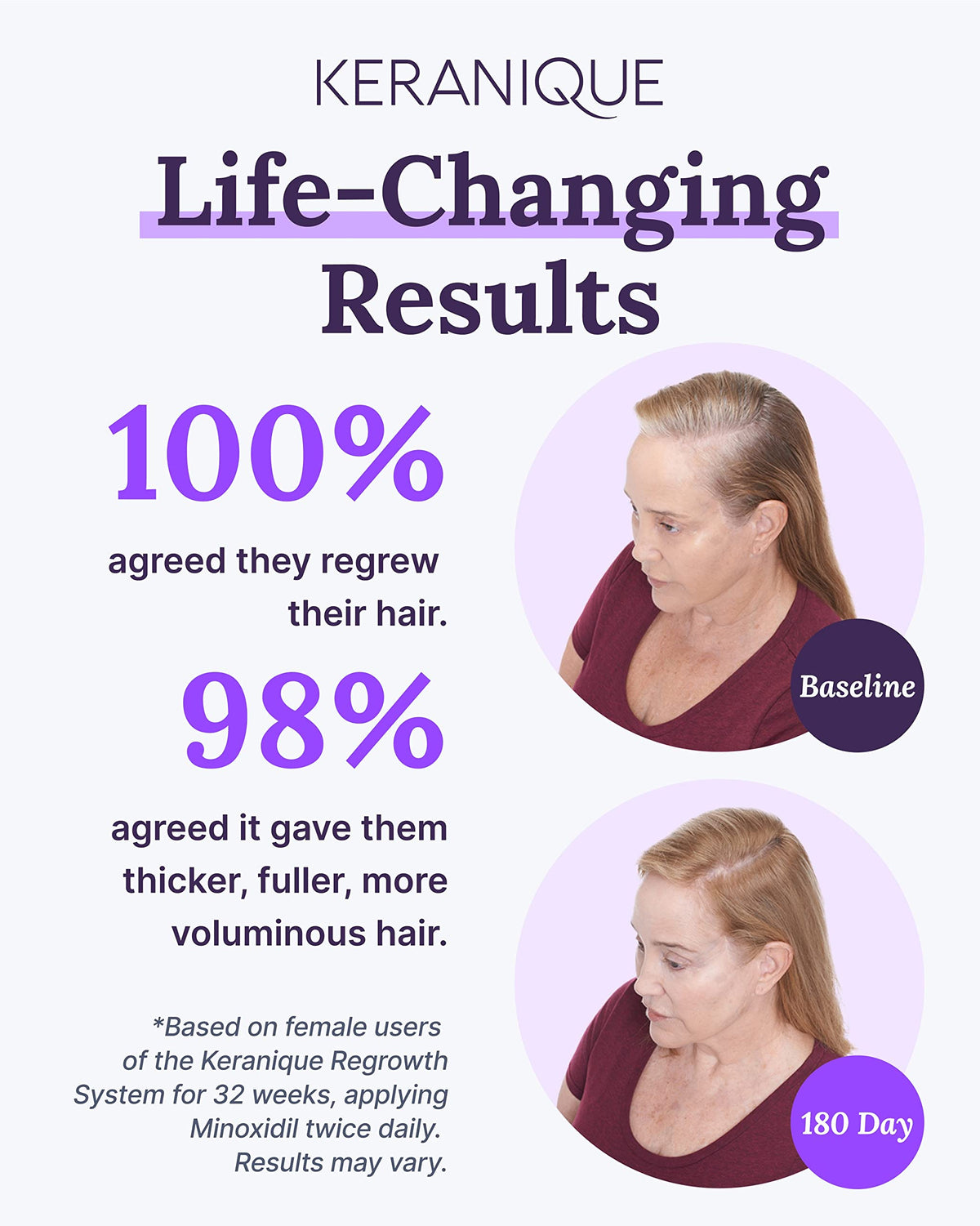 Keranique solution texture on fingertip illustrating lightweight formula benefit
