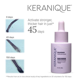 Keranique serum texture close-up highlighting lightweight, fast-absorbing formula