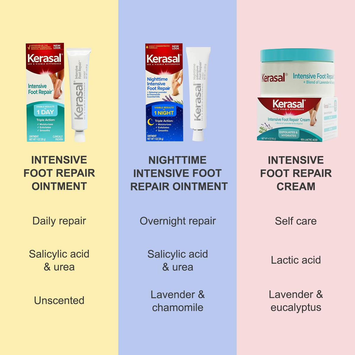 Kerasal product label close-up highlighting APMA approval for trusted use