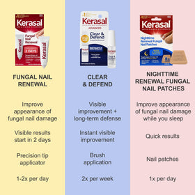 Kerasal label ingredients list visible for transparency and ingredient benefits