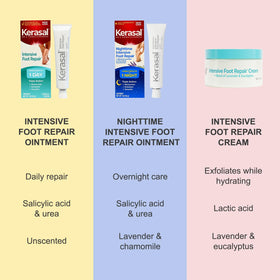 Ointment spread inside sock lining to lock in moisture overnight
