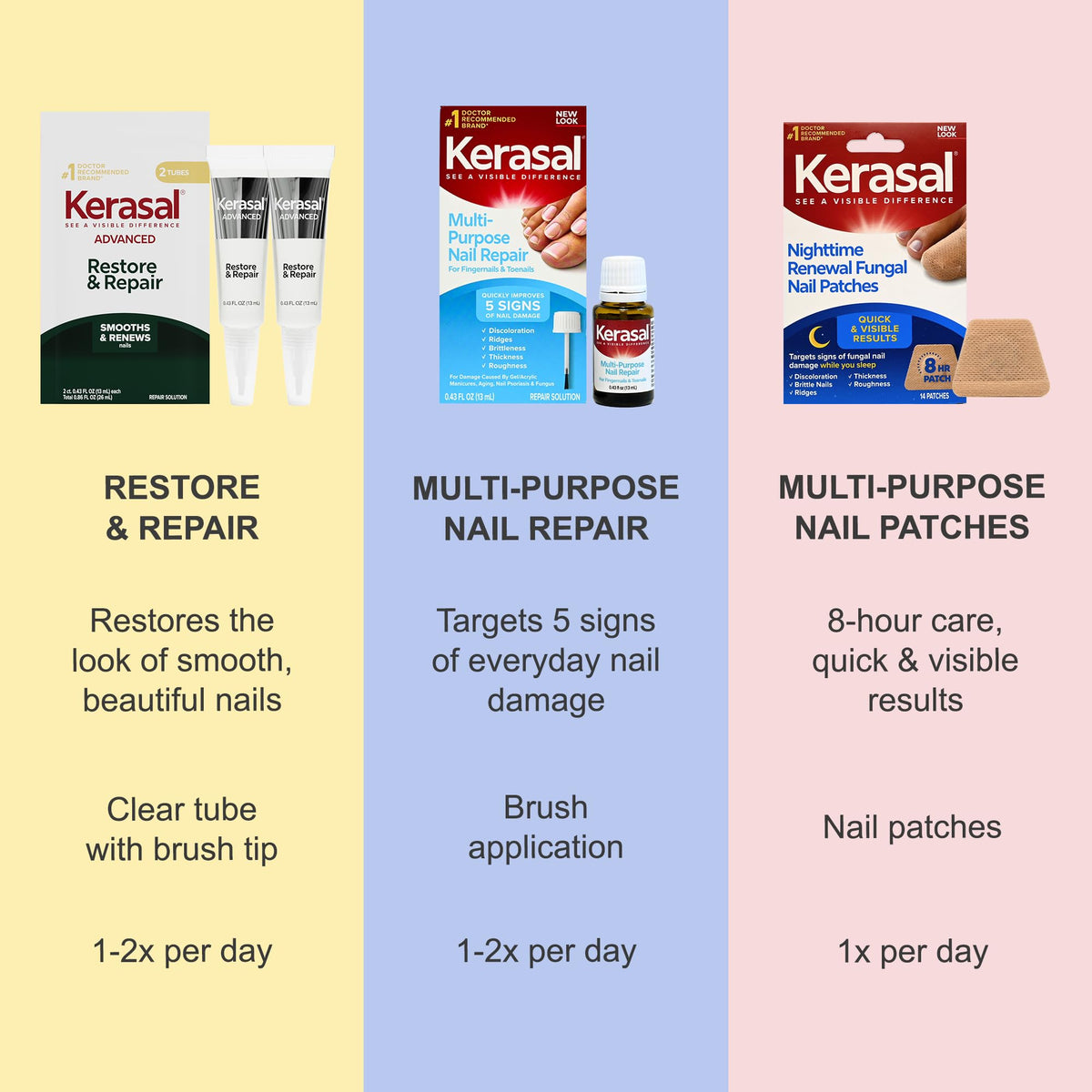 Kerasal bottle beside a coin showing compact 0.43 fl oz size for travel-friendly use