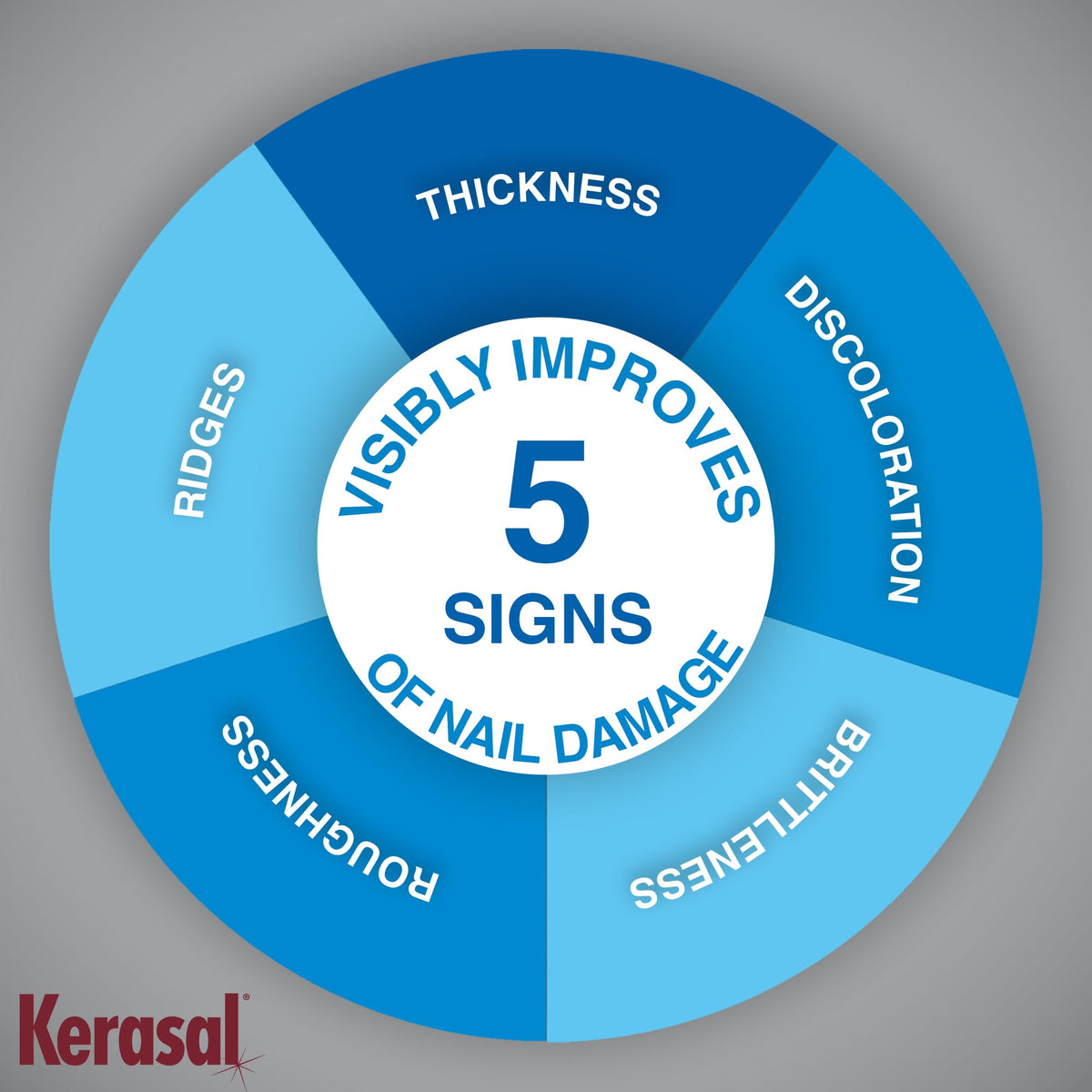 Kerasal single patch close-up displaying texture and easy application benefit