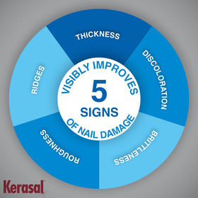 Kerasal single patch close-up displaying texture and easy application benefit