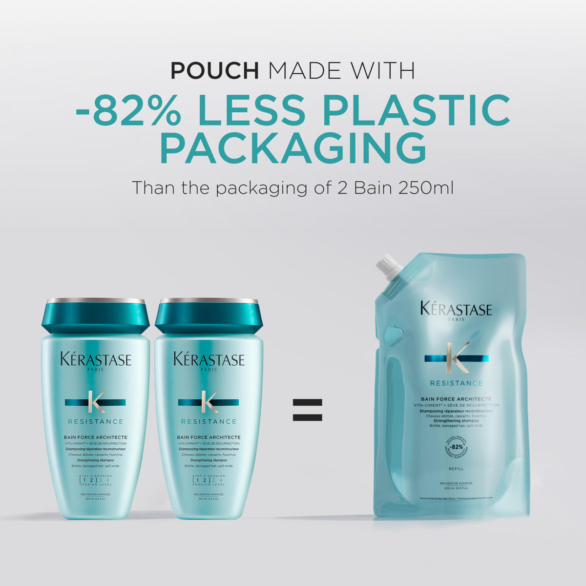 KÉRASTASE size comparison showing 16.9 fl oz refill and bottle scale