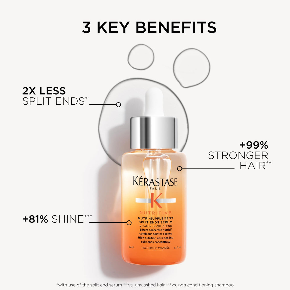 KÉRASTASE visible before and after ends showing reduced splits and improved shine benefit: restored look