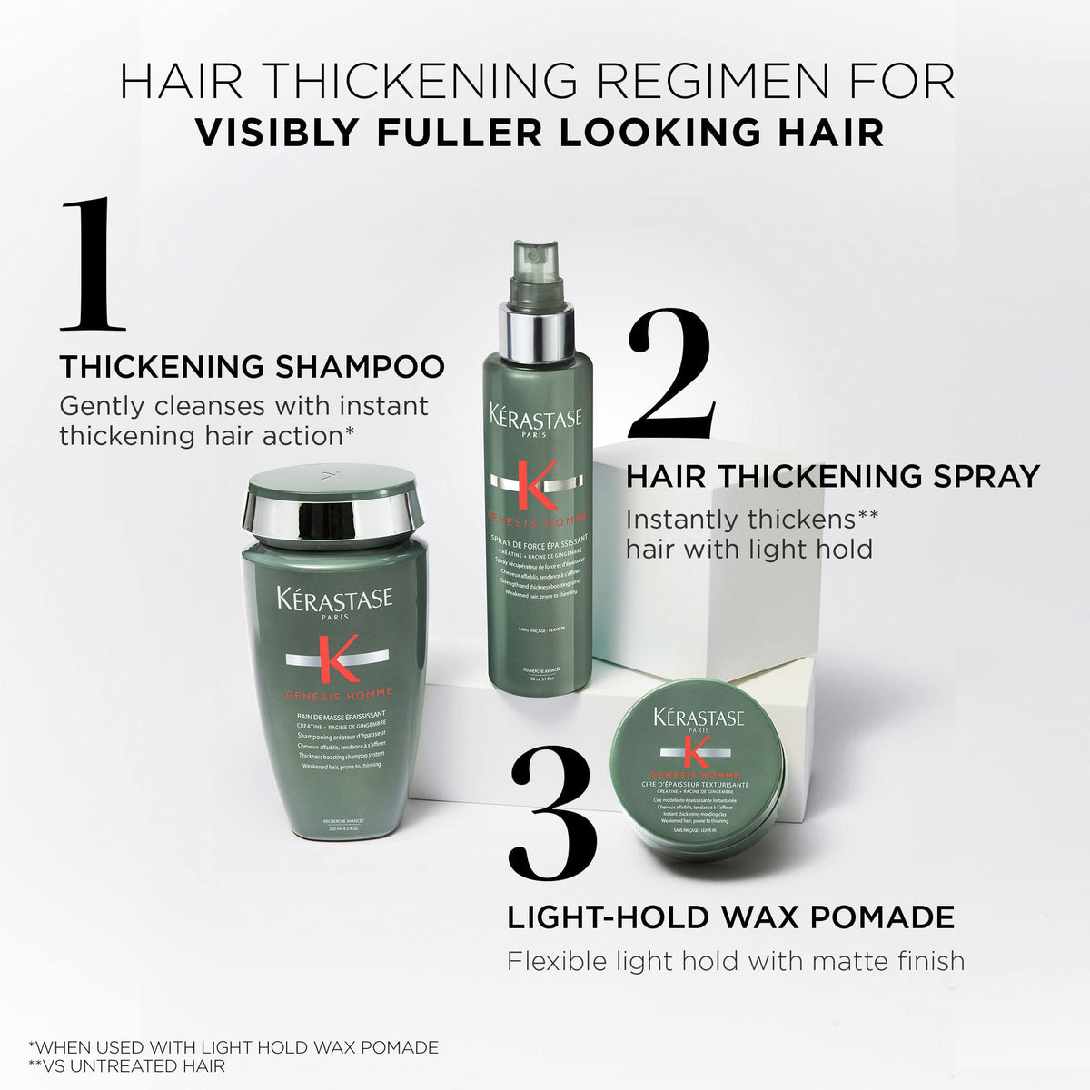 KÉRASTASE product paired with beard grooming tools for full care