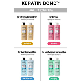 Kerasys label detail showing ingredients and directions for clear use guidance benefit