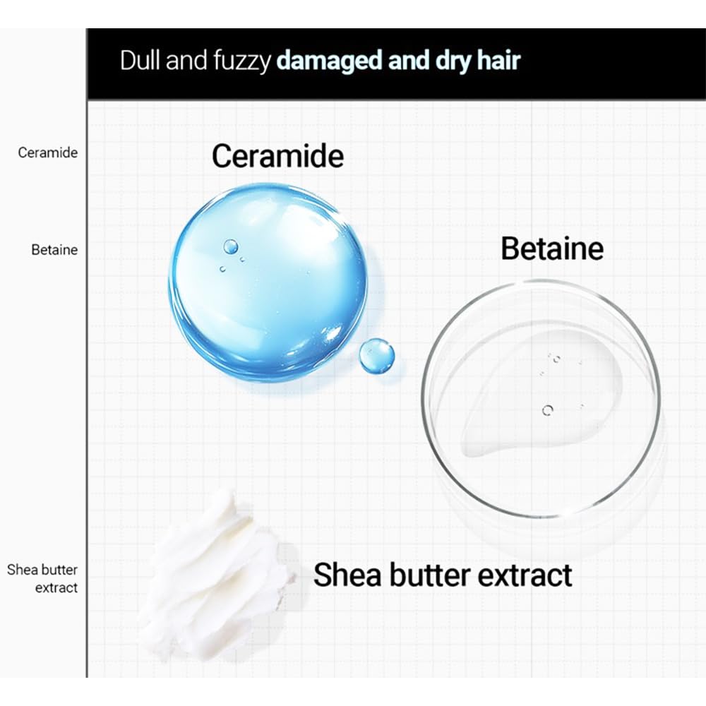 Kerasys texture close-up displaying product consistency for smoothing effect