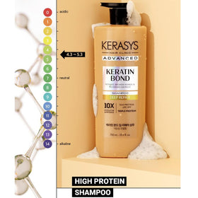 Kerasys treatment cream texture close-up showing rich conditioning for hydrated strands