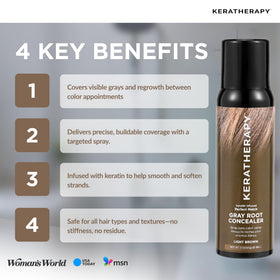 Keratherapy root spray in use covering gray regrowth for fast concealment benefit