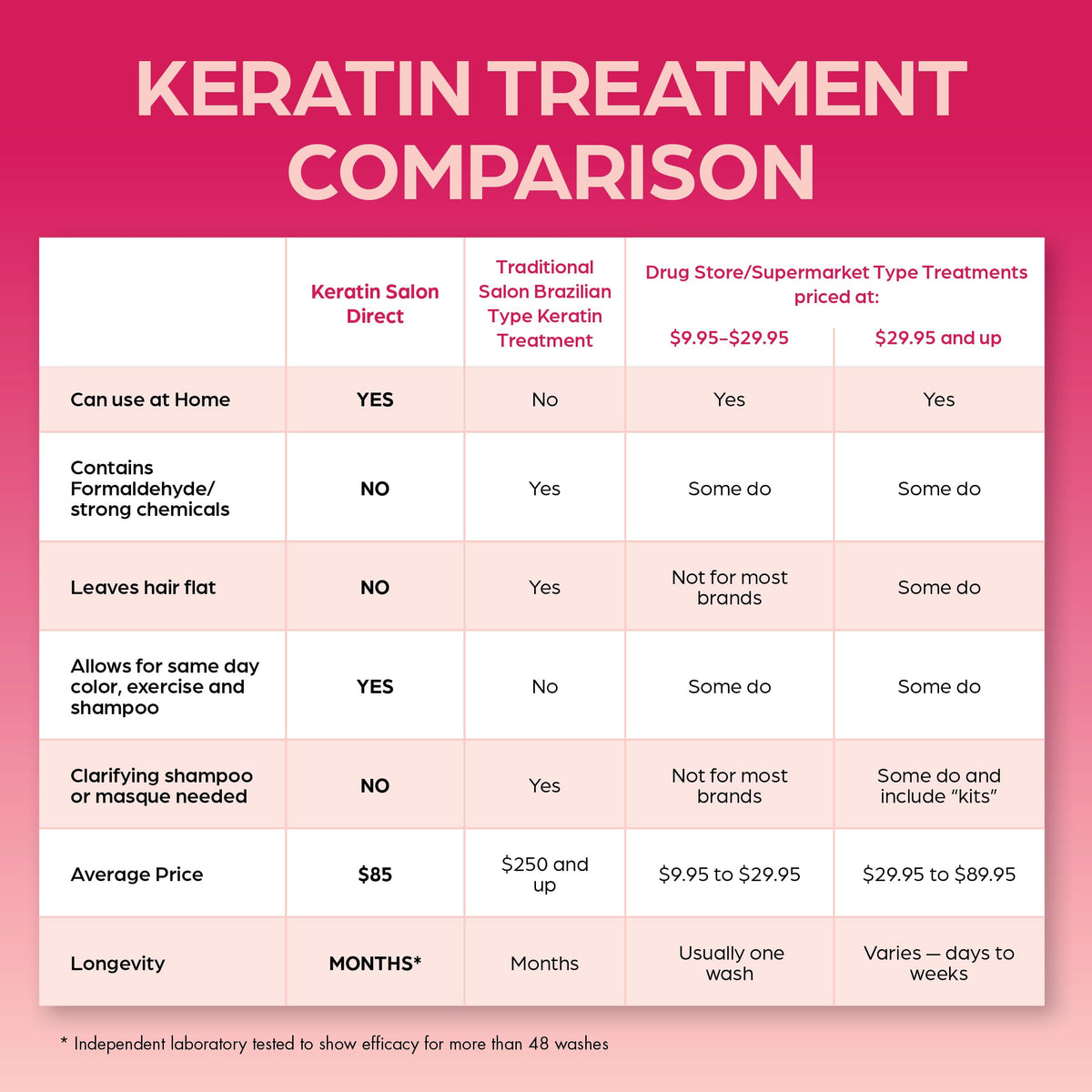 Keratin Salon Direct flat iron sealing treatment showing sleek finish