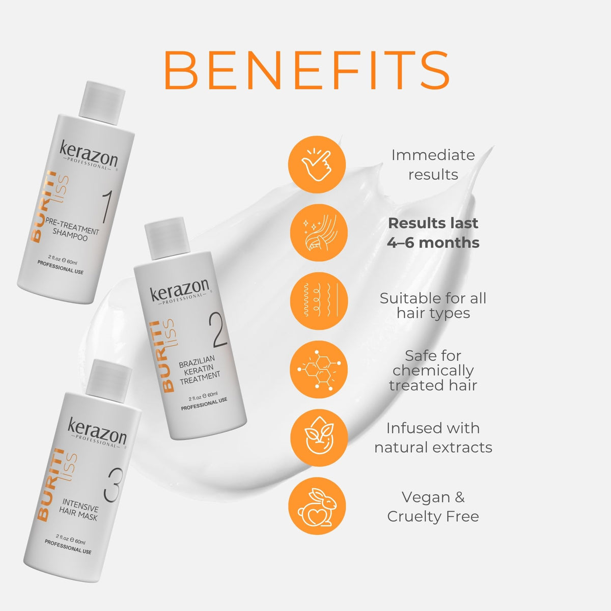 Kerazon Professional Shea Butter visual demonstrating deep hydration