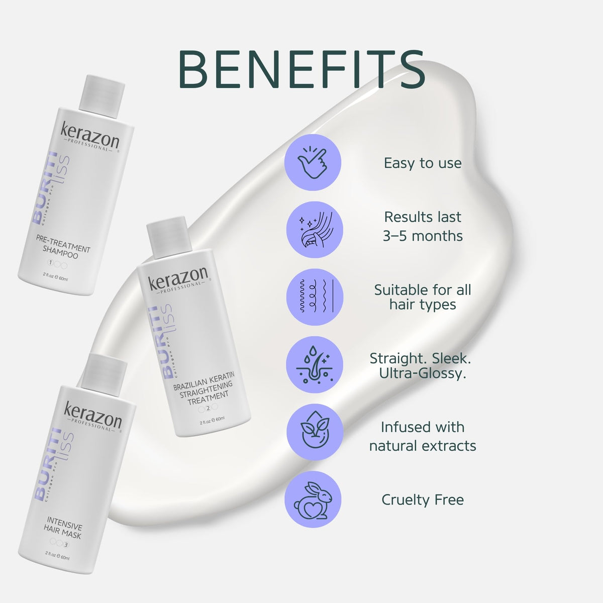 Kerazon Professional creamy treatment texture highlighting hydrating formula