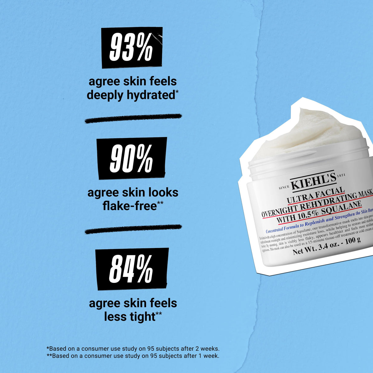 Kiehl's applying mask on face at night showing intensive overnight hydration