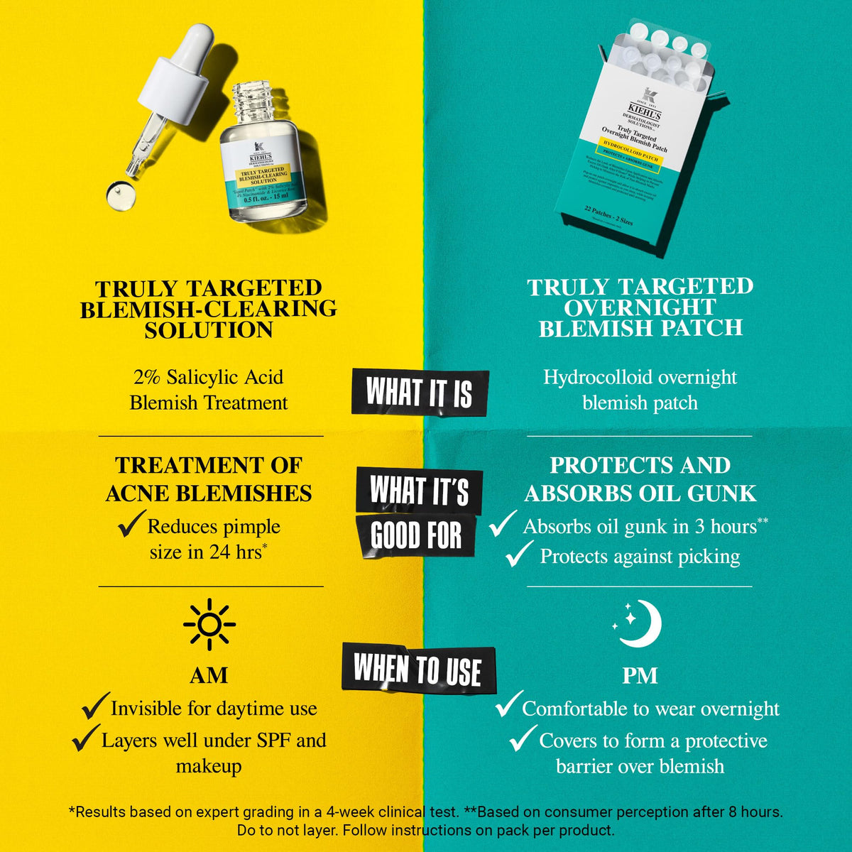 Kiehl's two patch sizes side by side showing 10mm and 12mm practical options