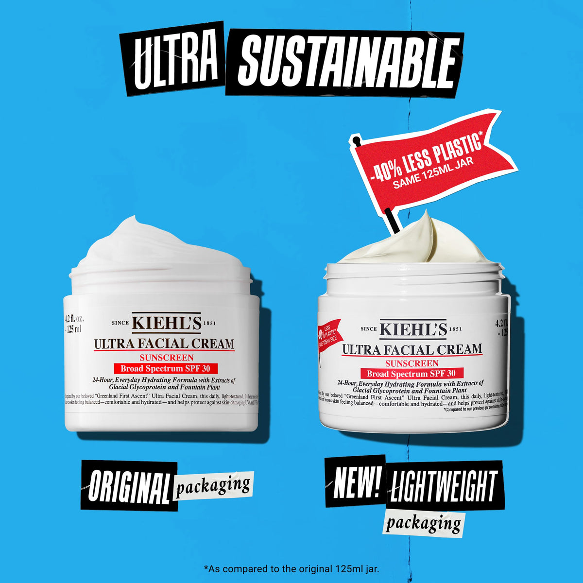 Kiehl's tube next to common objects illustrating product size and scale