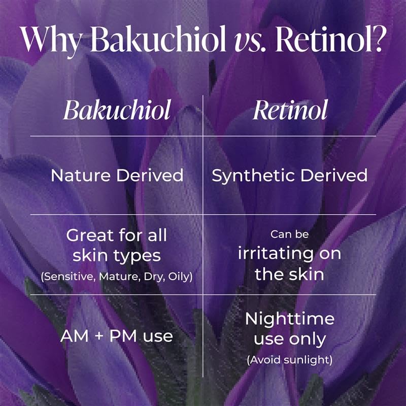 Kind Science ingredients display highlighting bakuchiol and peptides for firming