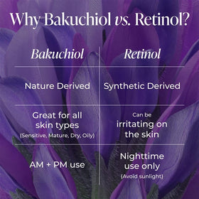 Kind Science ingredients display highlighting bakuchiol and peptides for firming