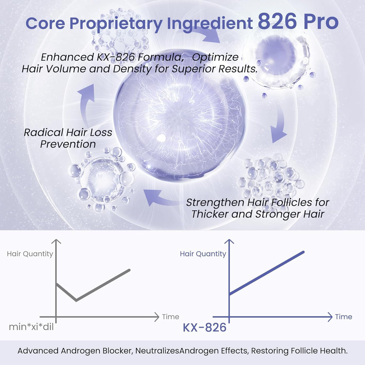 KINTOR label detail showing 0.9% KX-826 concentration and ingredient clarity advantage