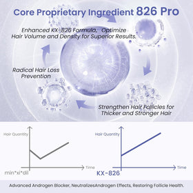 KINTOR label detail showing 0.9% KX-826 concentration and ingredient clarity advantage