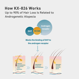 KINTOR serum texture drop on fingertip showing lightweight absorption benefits