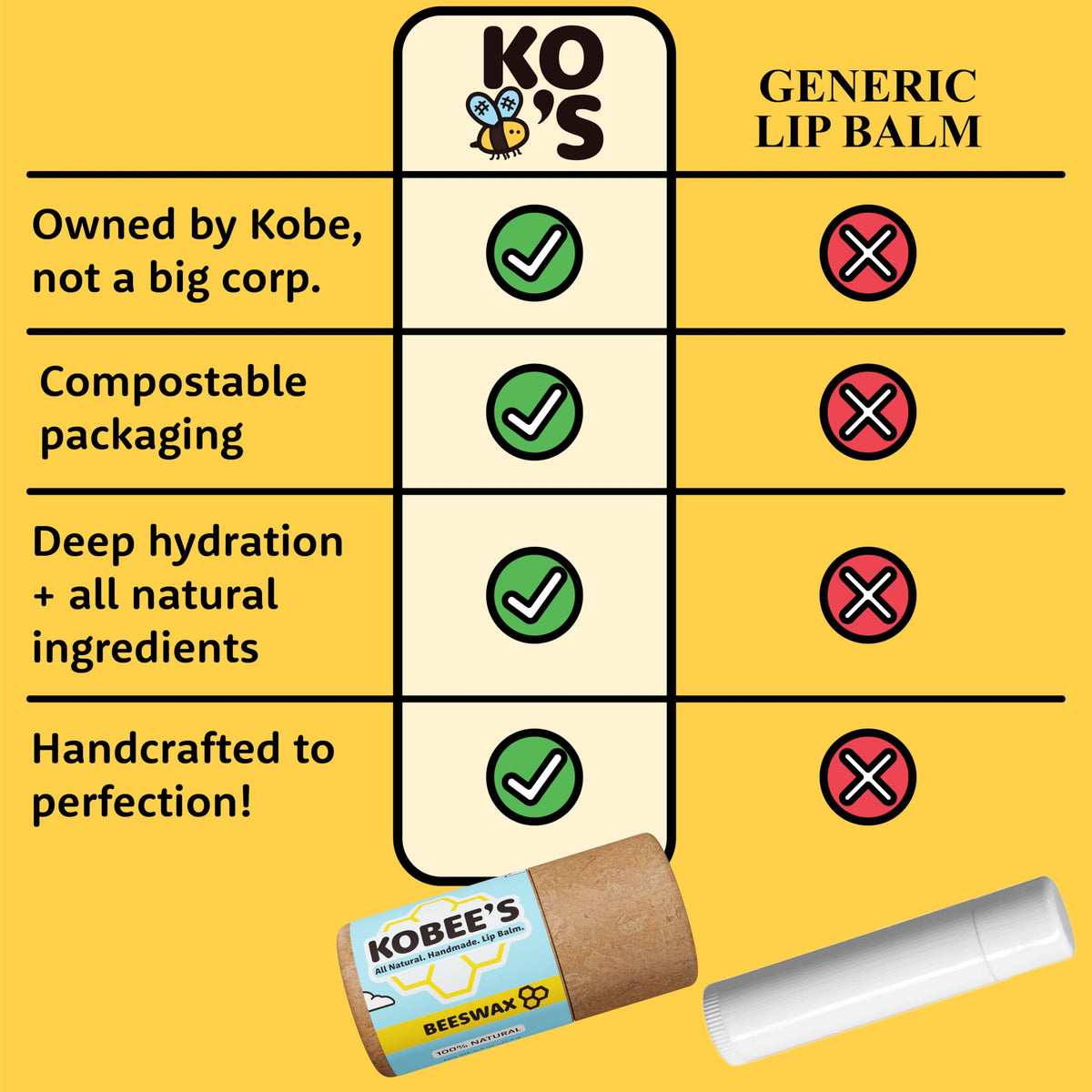 KOBEE'S ALL NATURAL three-pack layout highlighting value and travel-friendly convenience
