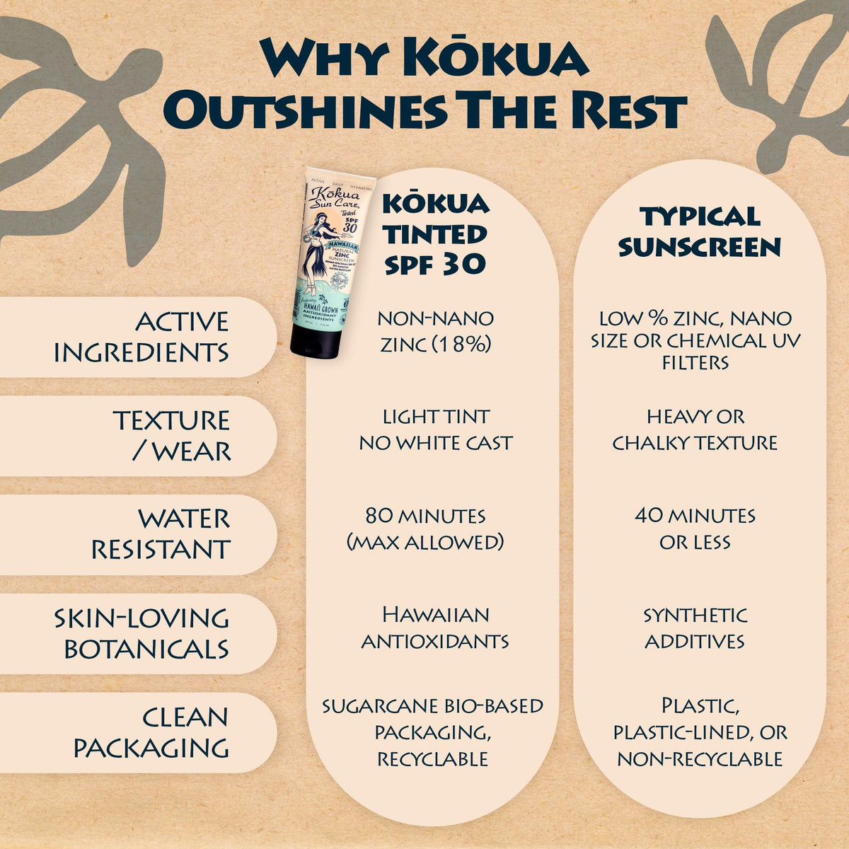 Kokua on a beach lifestyle model showing protection during outdoor activity