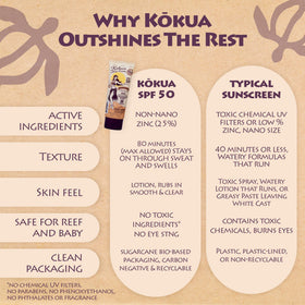 Kokua Sun Care ingredients label highlighting Hawaiian oils and zinc
