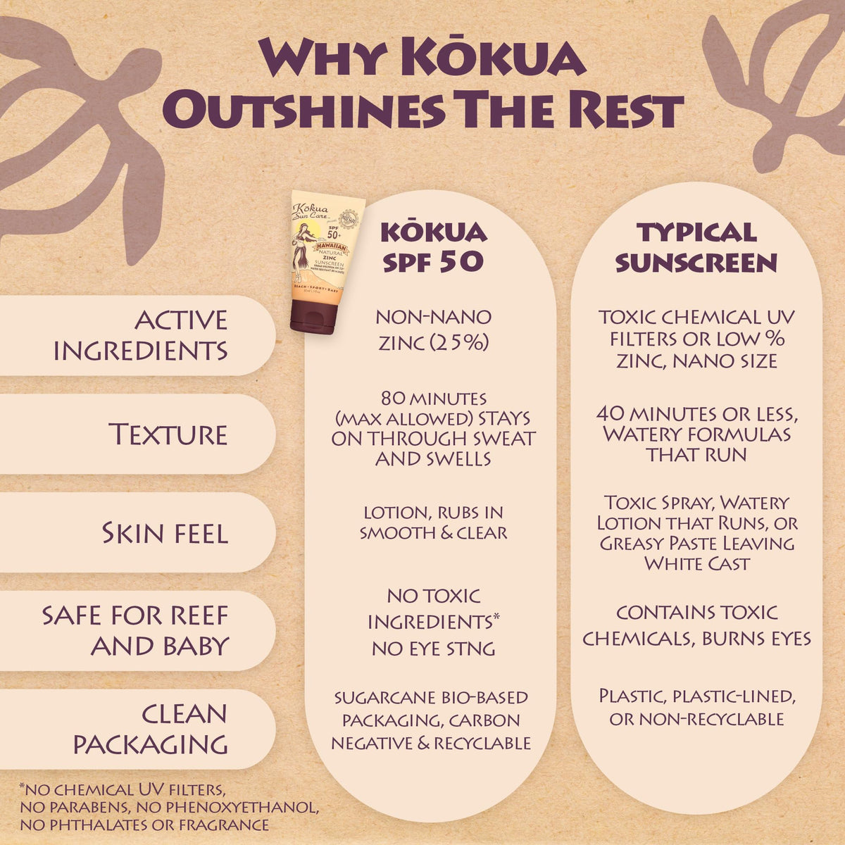 kokua sun care on a beach towel portraying reef-safe protection during ocean activities