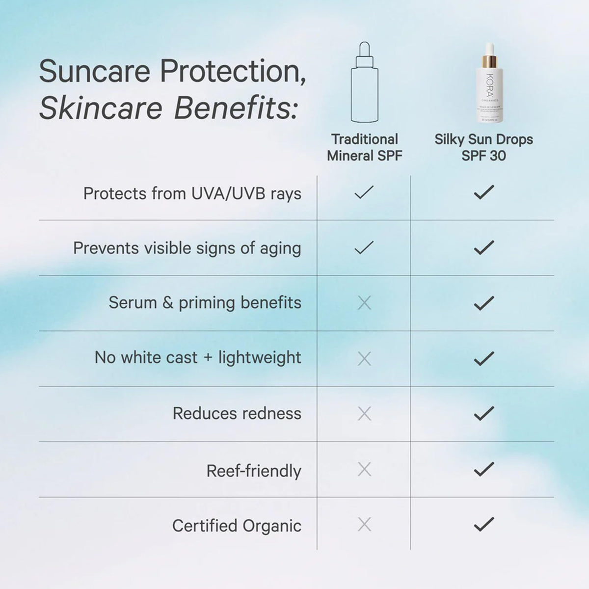 KORA Organics size comparison next to a coin showing 1.01 fl oz portability