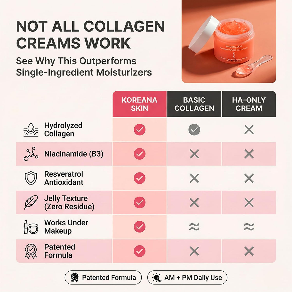 Koreana Skin used in night routine lifestyle scene showing hydration benefit