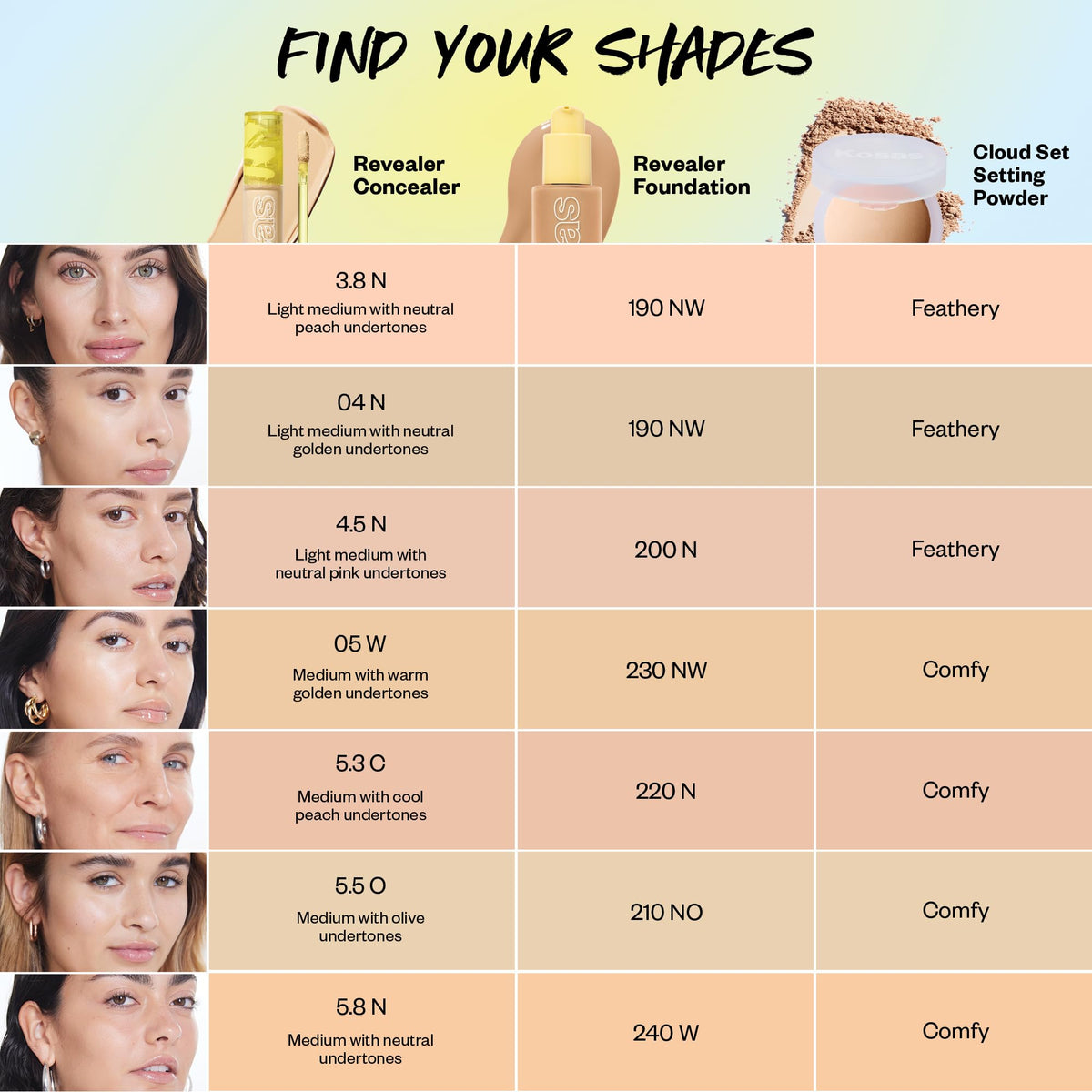 Kosas Revealer concealer inside makeup bag for everyday on-the-go convenience