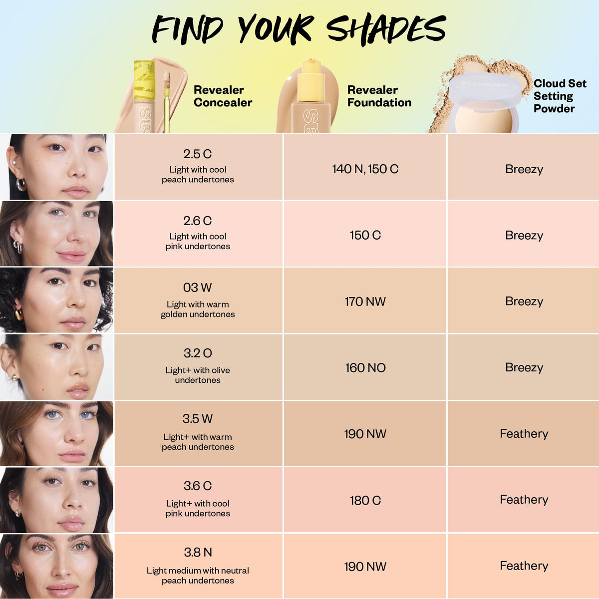 Kosas Revealer Concealer on bathroom counter in lifestyle scene for daily routine
